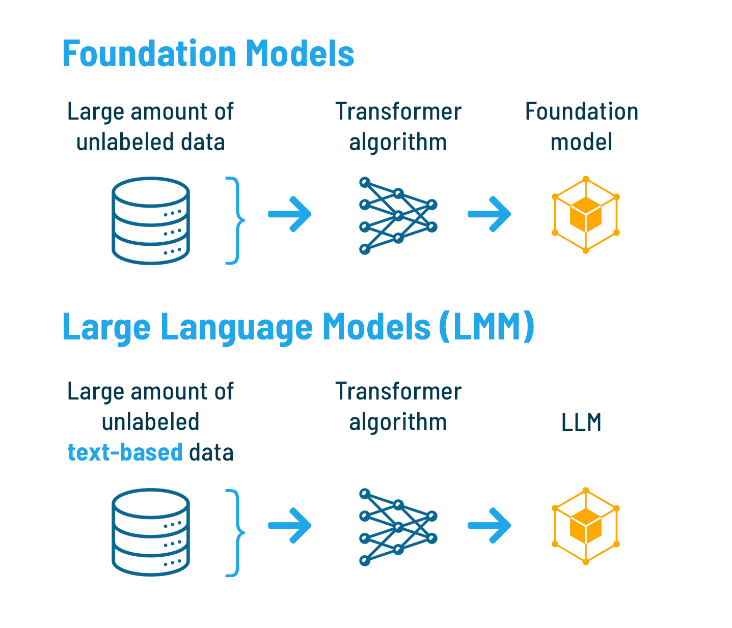 ChatGPT And Generative AI - ERP Transformation Specialists | Oracle ...